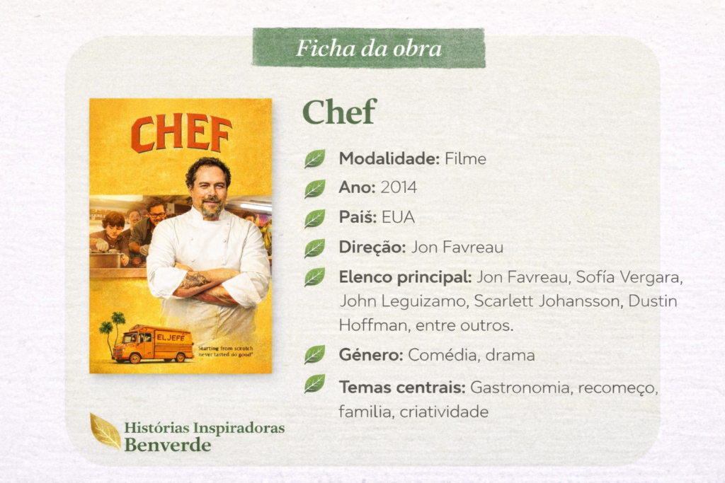 Filme Chef ficha da obra | Benverde