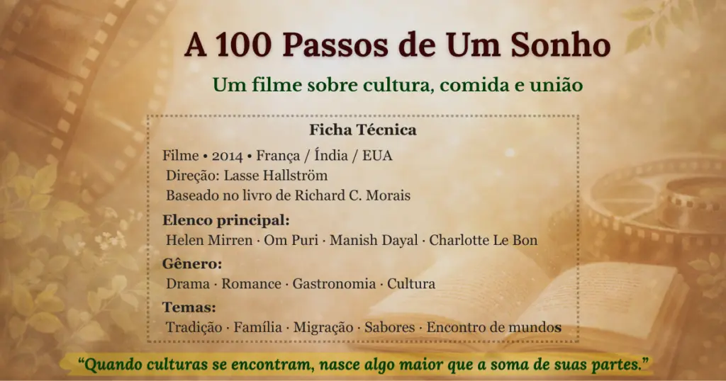 A 100 Passos de Um Sonho: um filme sobre cultura, comida e união | Benverde Card editorial do filme A 100 Passos de Um Sonho, com fundo em luz dourada, rolo de filme, livro aberto e ficha técnica destacando cultura, gastronomia e união entre povos.