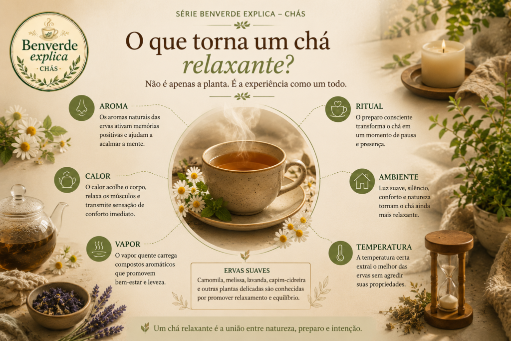 Infográfico botânico mostrando aroma, vapor, ritual, ambiente e temperatura como elementos que tornam um chá relaxante.